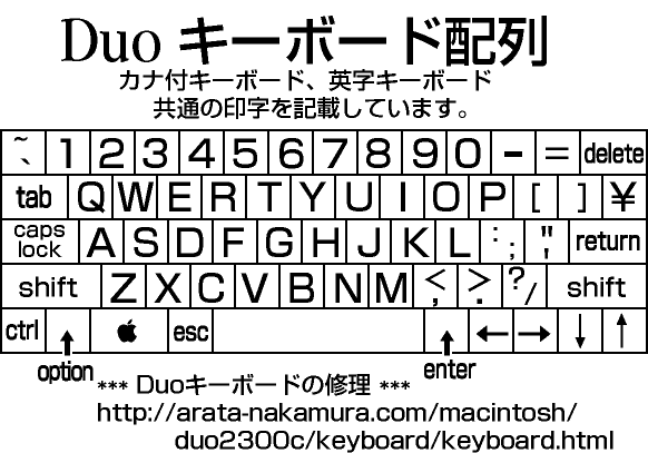 Duoキーボード配列